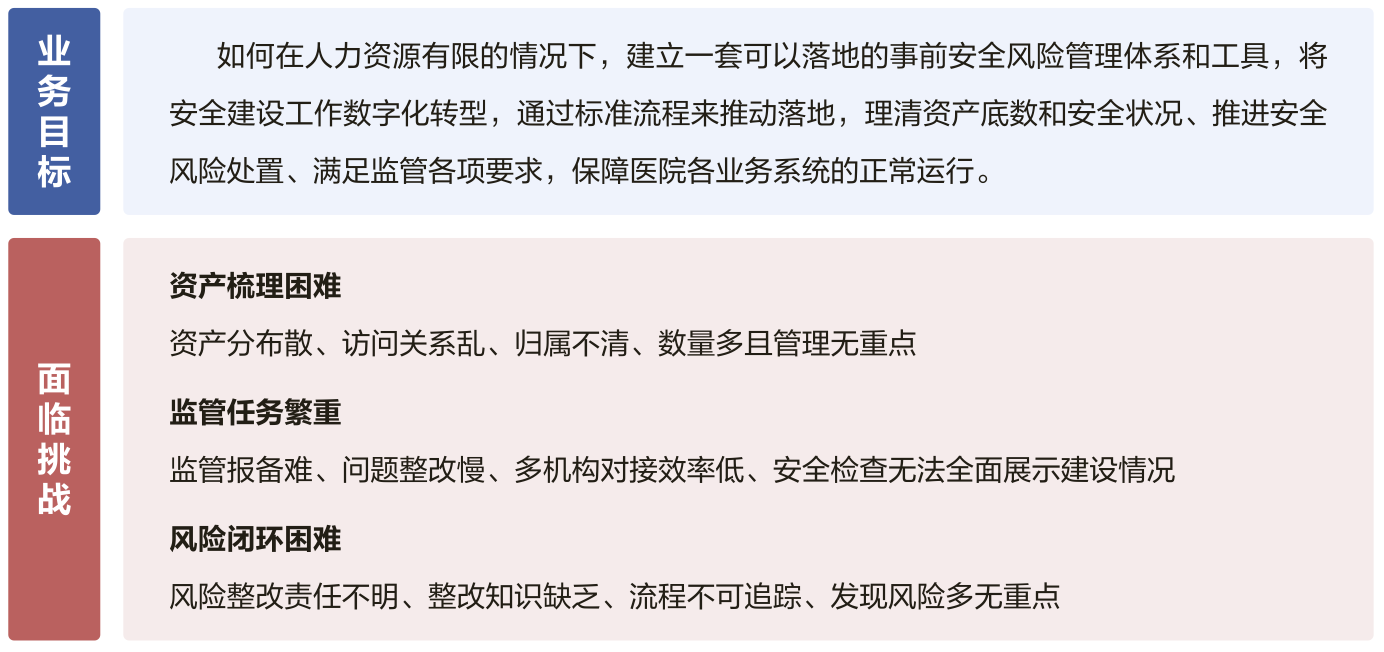 浙江某三甲医院:1.5个人如何做好医院的网络安全管理数字化