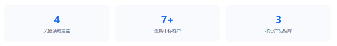 赋能：西藏某市公安局 · 重庆市某监狱 · 眉山市某监狱 · 遂宁市民康医院 · 广安市中医院 · 重庆市南川区中医医院 · 重庆华龙网集团