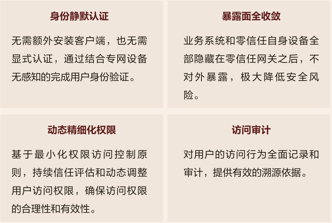 浙江移动:零信任助力运营商5G专网安全便捷访问