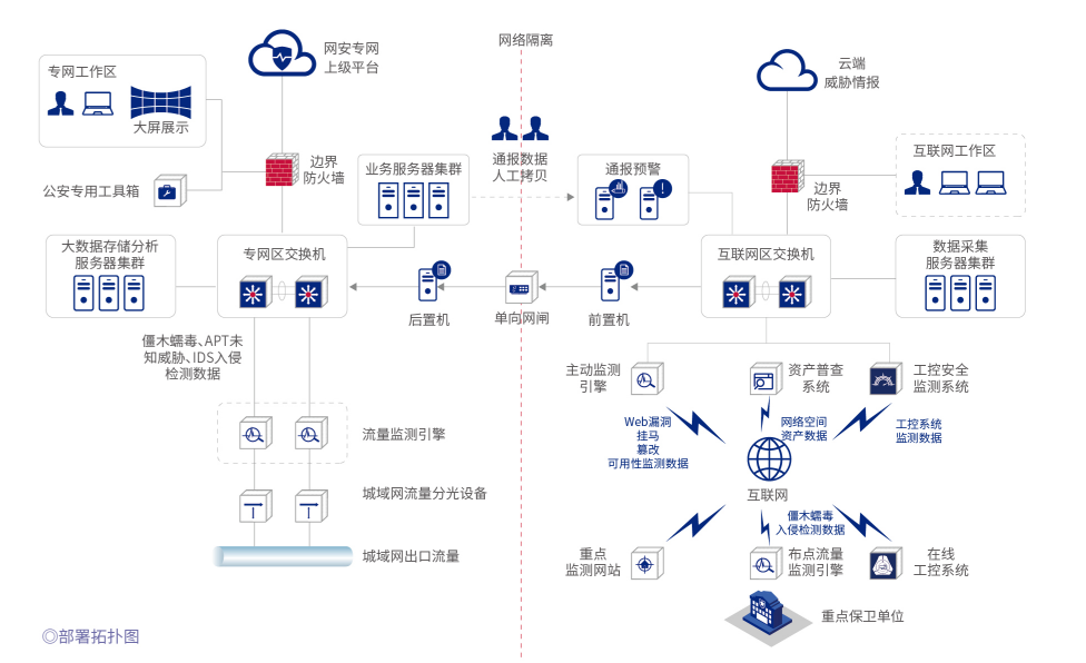 甘肃省公安厅项目案例