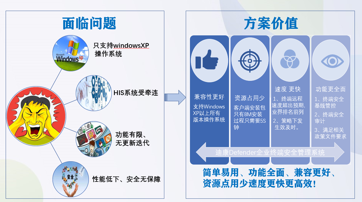 重庆市垫江县人民医院 选择 Defender终端安全管理系统！