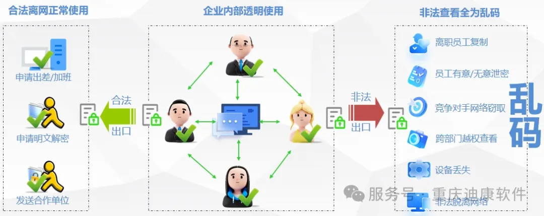 为力宏精细化工有限公司实现数据防泄露