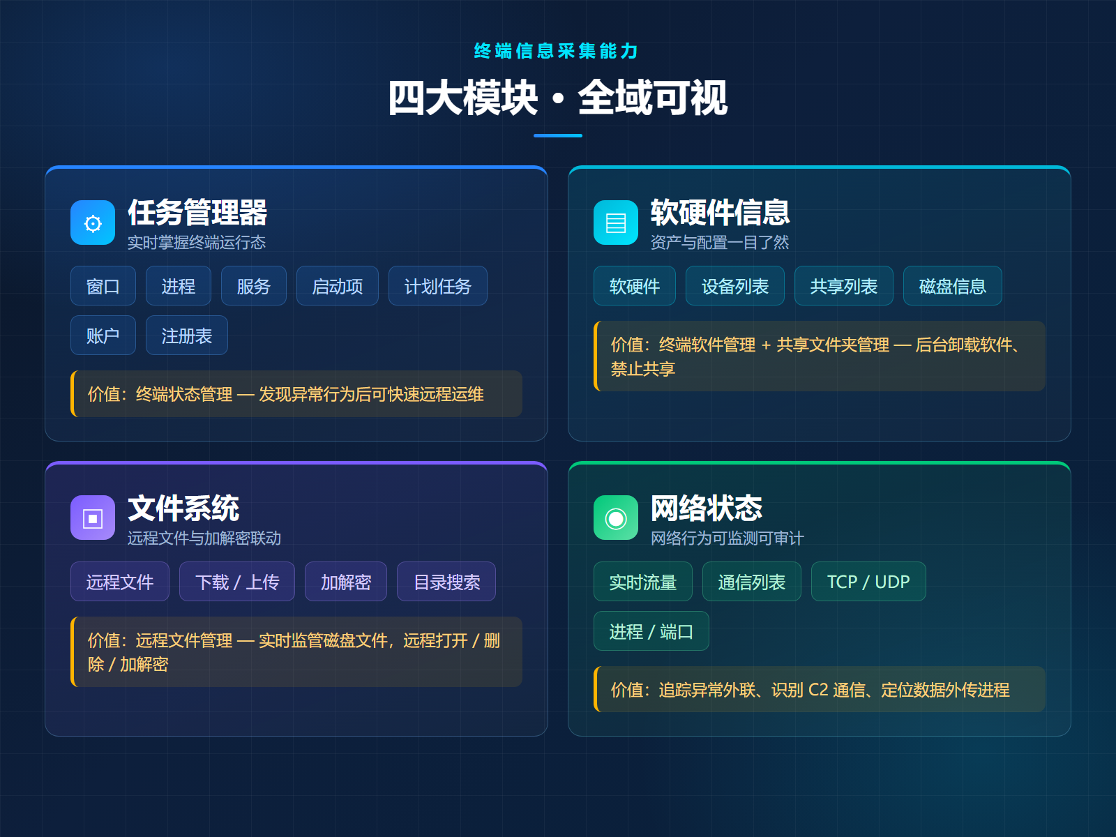 公司机密是怎么被“偷”走的？盯住这4类终端信息，比装杀毒软件管用