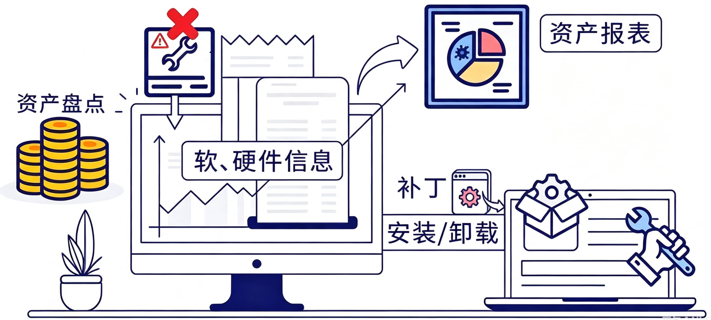 软件为重庆永达精密机械有限公司保驾护航
