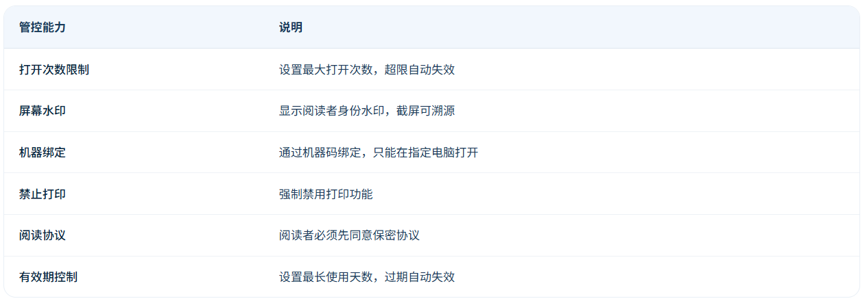 企业文档加密与数据防泄露（DLP）