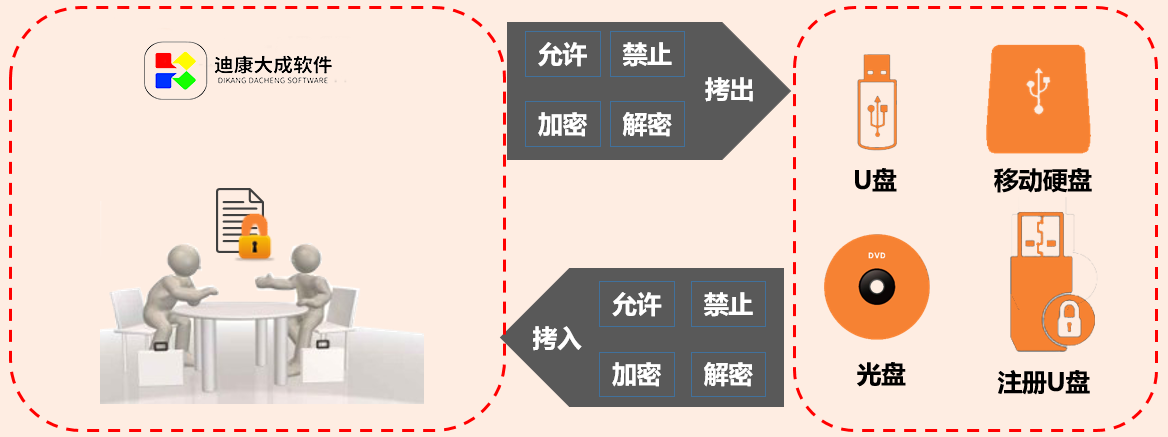 房地产行业加密软件解决方案