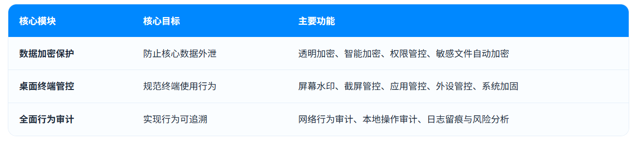 四川昱珩久益智能设备有限公司 · 终端安全防护建设