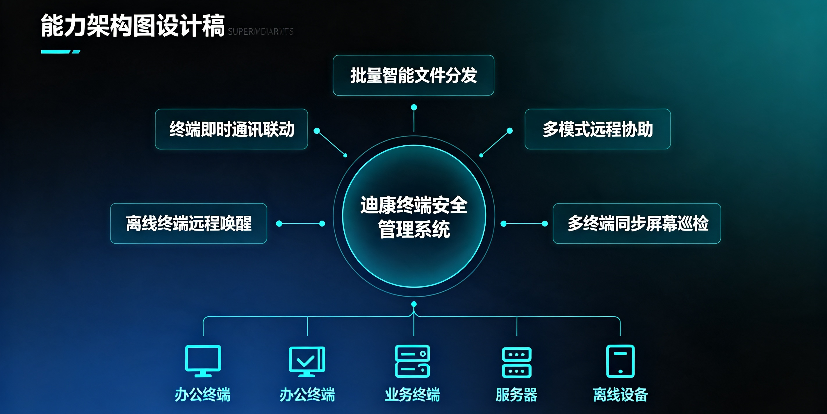 规模化终端治理困境破局｜终端安全管理系统打造全域终端安全管控体系