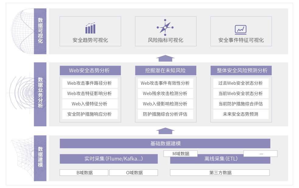 中国移动浙江分公司项目案例