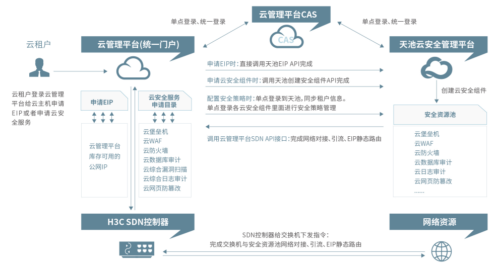 中国联通新疆分公司项目案例