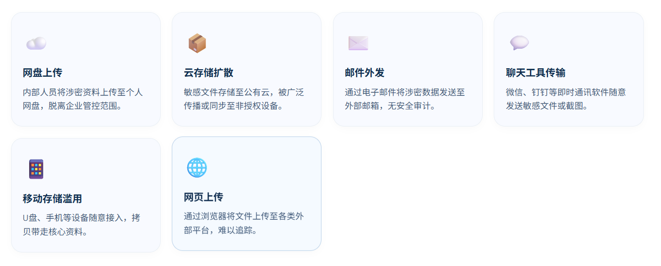 基于敏感信息识别功能的数据防泄密解决方案