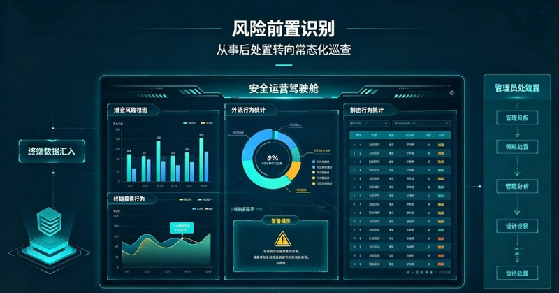 全流程可控追溯，全方位守护终端文档安全