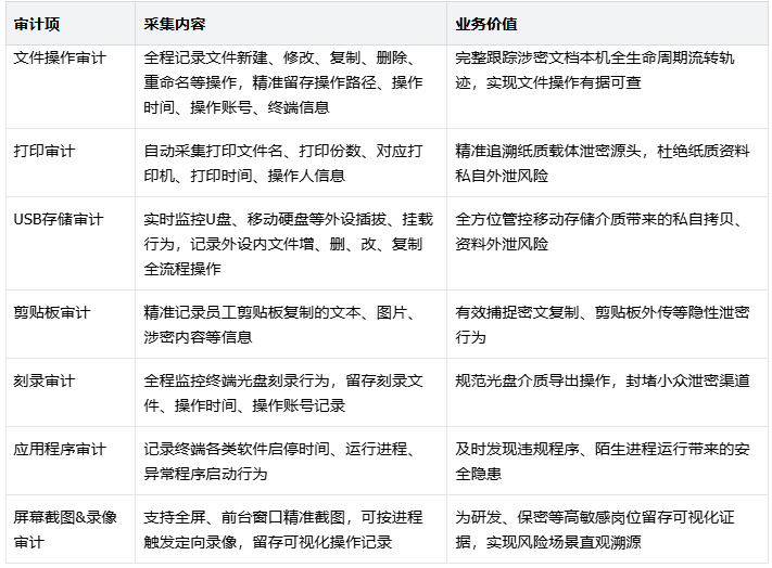 从“被动加密”到“主动风控”｜端点安全筑牢企业内网数据安全底座