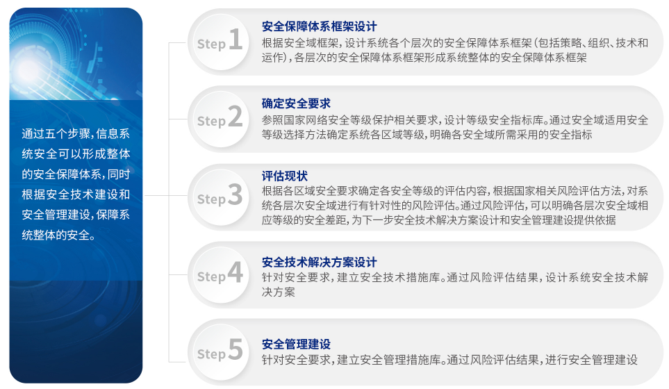 芜湖市公安局项目案例