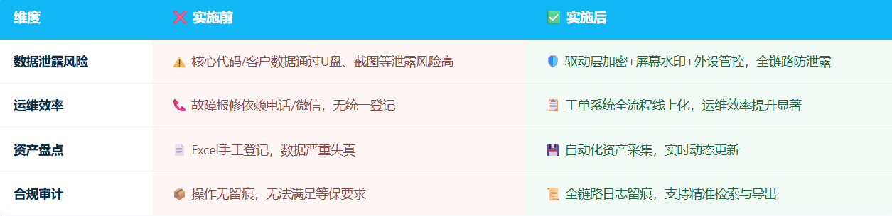 重庆优伯家智能科技有限公司案例