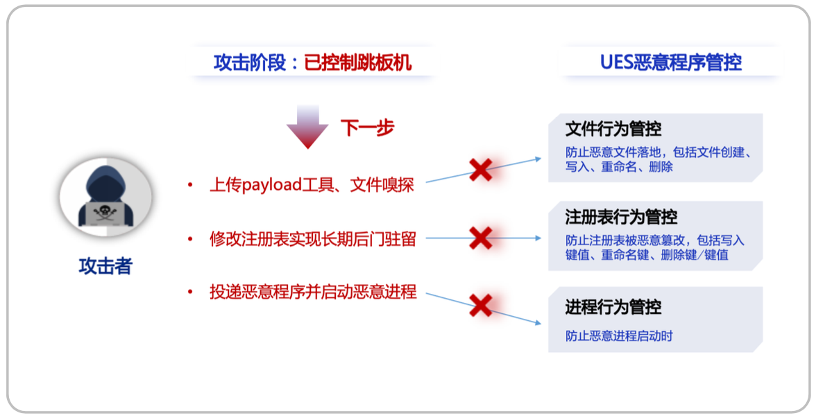 某市XS国际机场：从管理到防护，千块机场大屏的运营实战