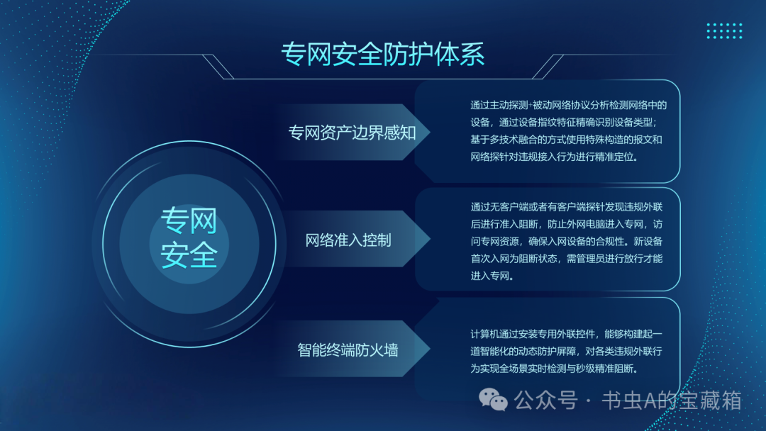 专网违规外联安全加固方案