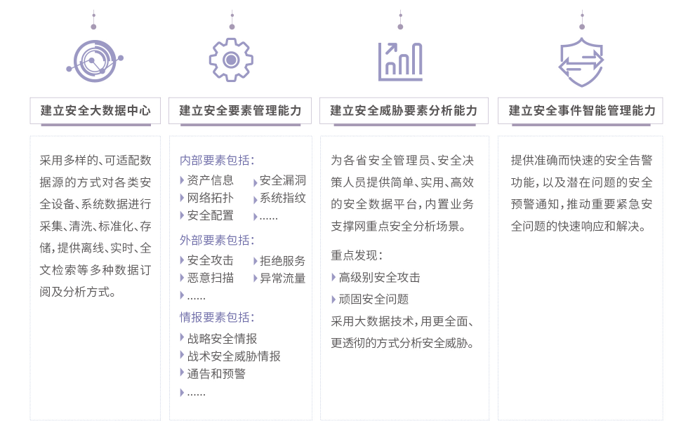 中国移动广西分公司项目案例