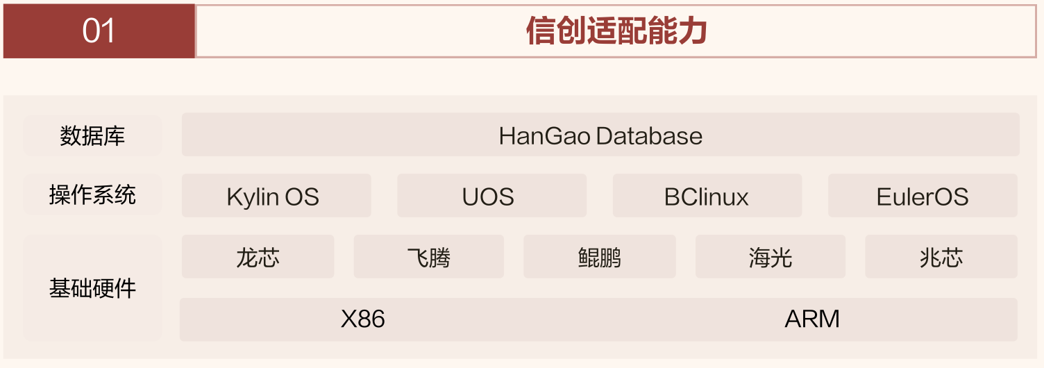 信创替代与安全：兼顾高效替代与信创安全保障的漏扫方案