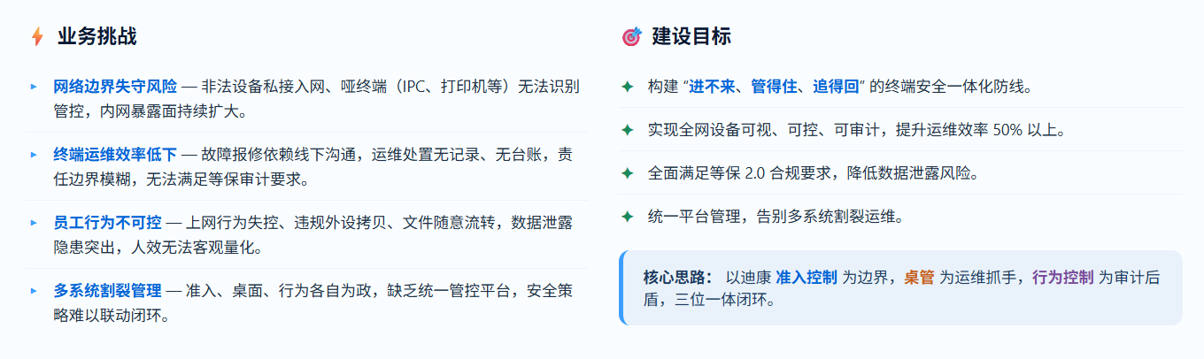 四川新雷实业有限公司 · 终端安全一体化 建设案例