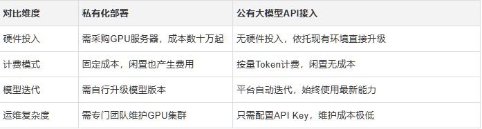 当大模型遇上终端安全—AI驱动的智能运维实践