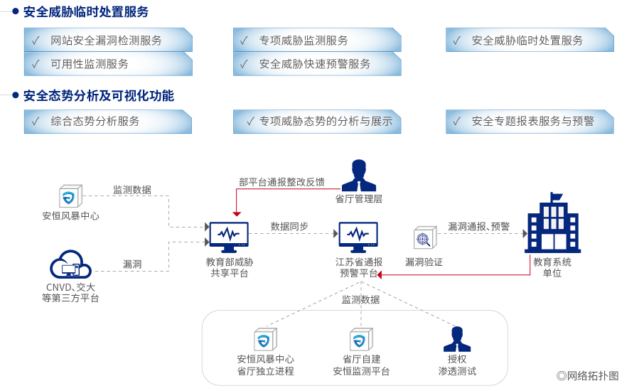 江苏省教育信息化中心项目案例