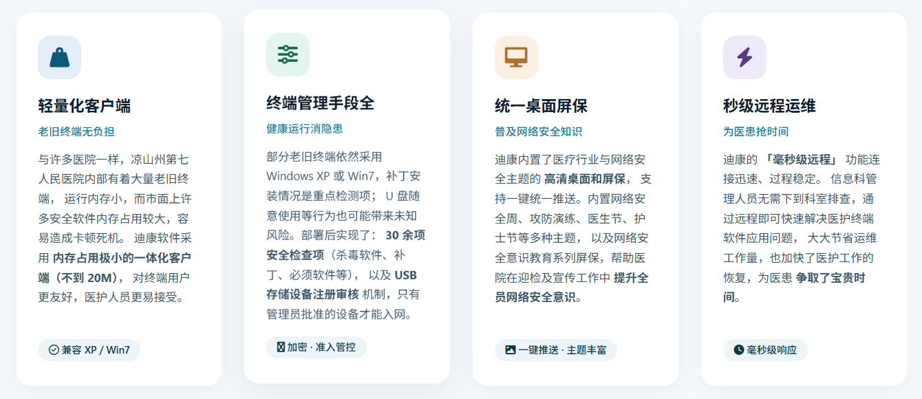 凉山州第七人民医院 · 终端安全建设实践
