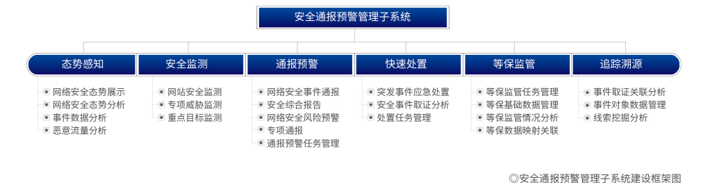 天津市教育委员会项目案例