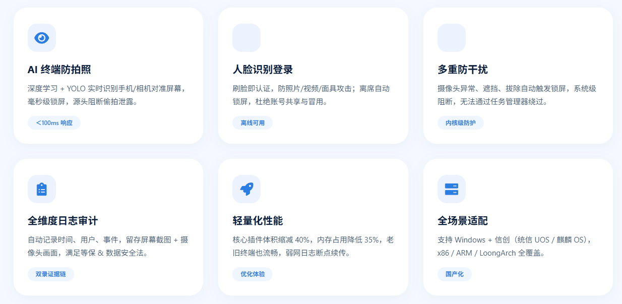 Defender 终端安全管理系统全新升级｜AI 防拍照 + 人脸识别双护航，为中小企业筑牢终端数据安全屏障