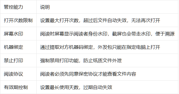 企业文档加密管理系统实战：透明加密 + 外发管控构建 DLP 数据防泄露体系