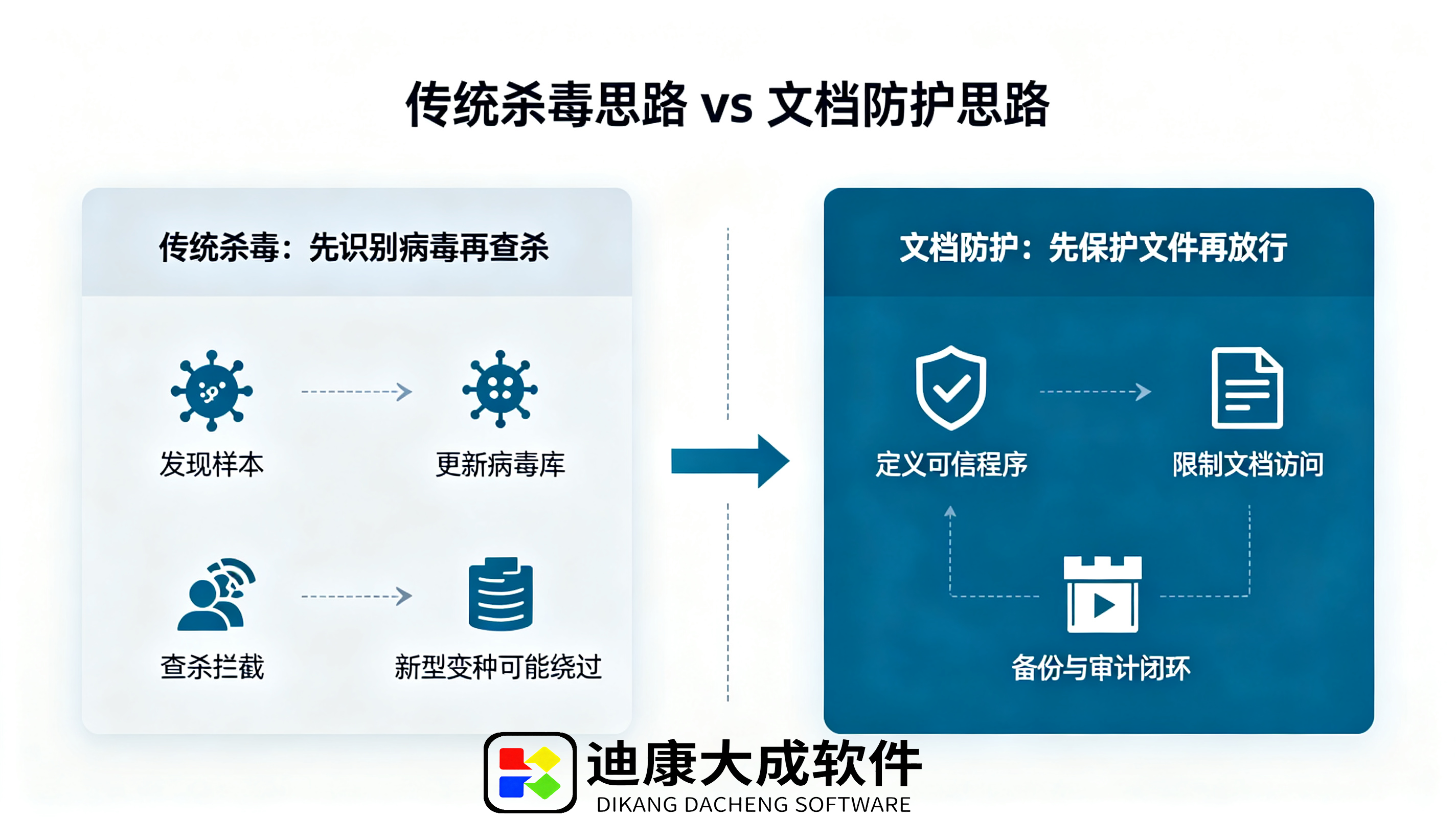 新型勒索变种防不住？端点安全一体化管理系统构建终端文档纵深防护体系