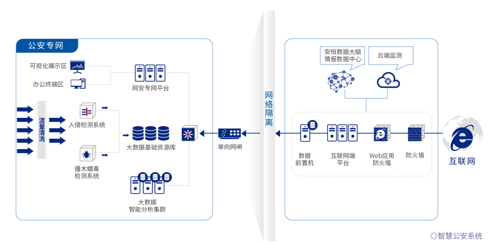 某市公安局项目案例-智慧公安