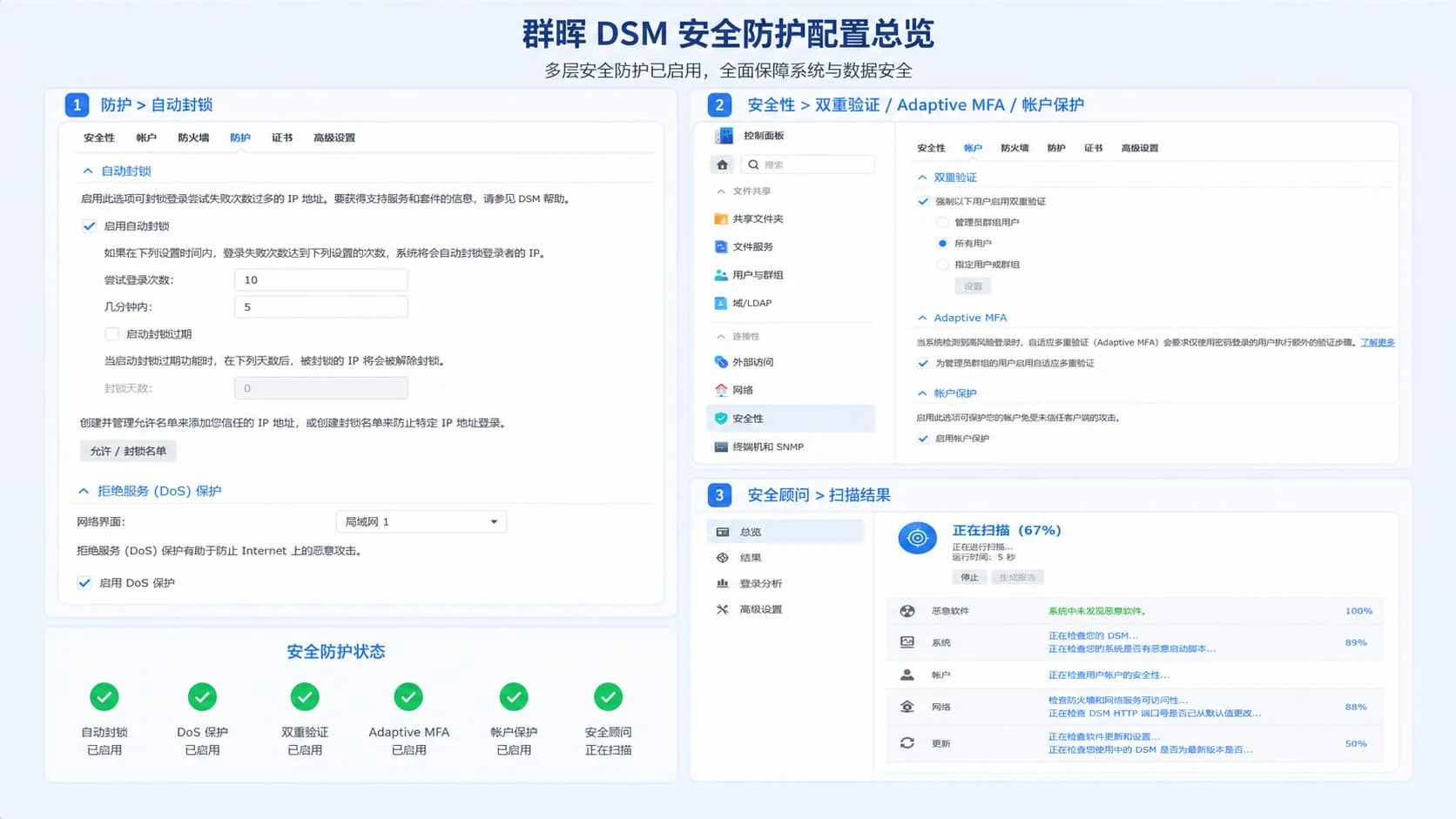 群晖DSM账号保护与安全顾问配置界面