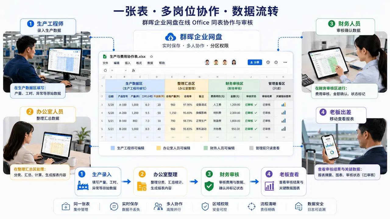 群晖企业网盘混合办公解决方案