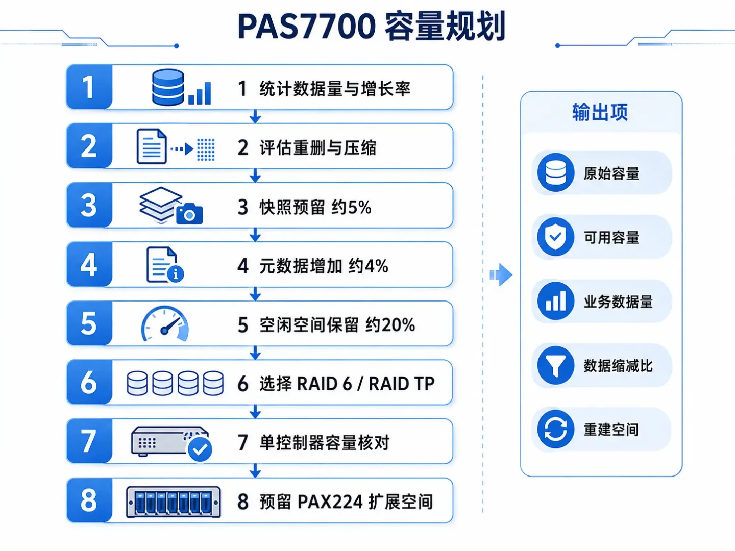 PAS7700 管理界面