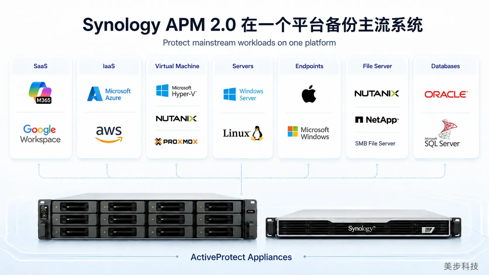 ActiveProtect Manager 2.0的跨平台保护与洁净恢复规划