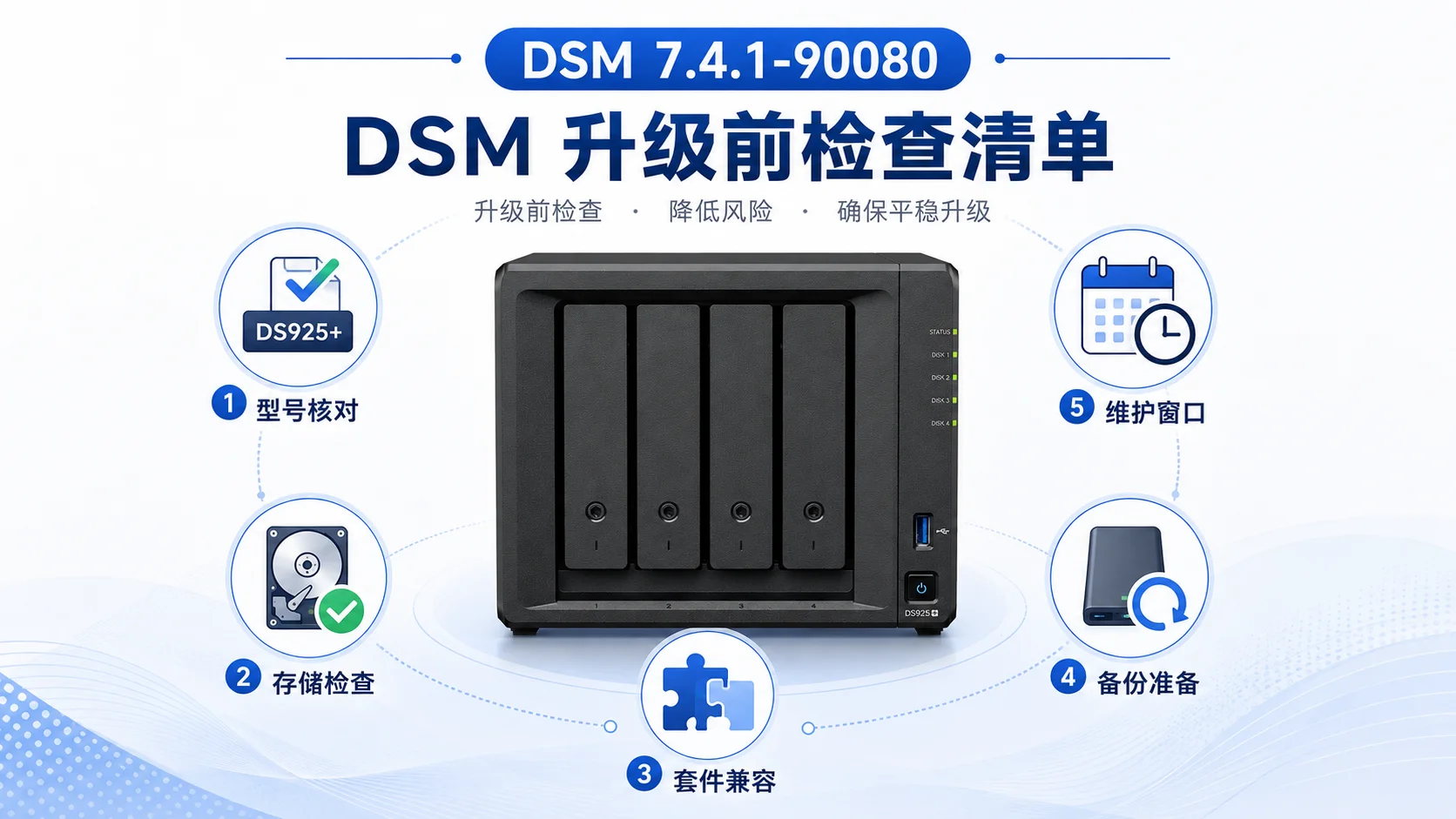 群晖DSM 7.4.1升级前检查：型号、备份、套件与验收方法