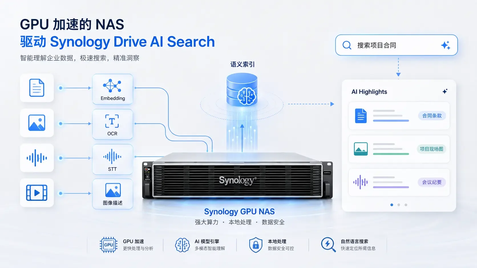 Drive AI Search Beta部署与验收