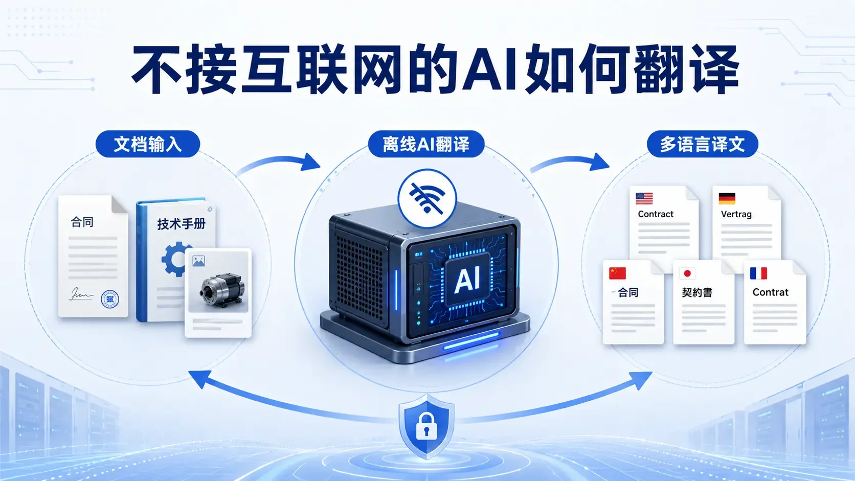 TranslateGemma怎样在本地处理企业文档与图片翻译？