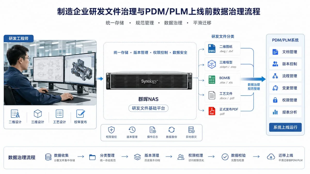 制造业CAD图纸与研发文件管理