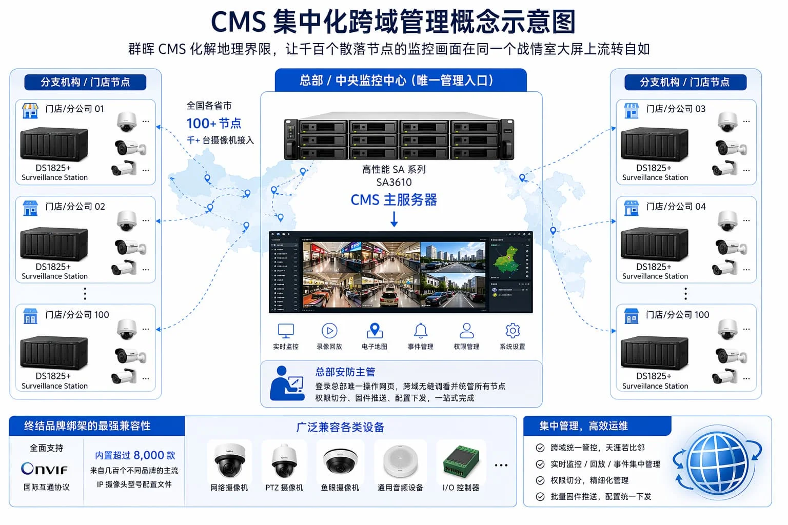 群晖 CMS 化解地理界限，让千百个散落节点的监控画面在同一个战情室大屏上流转自如