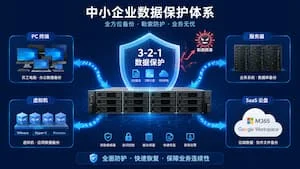 群晖 ABB+快照备份方案：中小企业 3-2-1 数据保护与勒索病毒防护实战